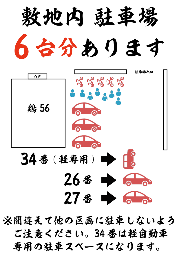 新駐車場6台分案内